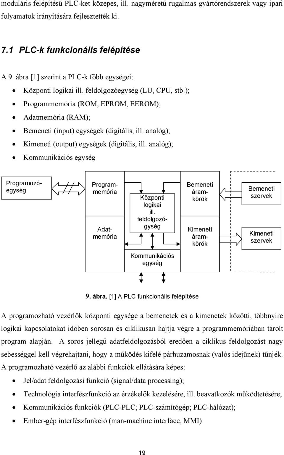 analóg); Kimeneti (output) egységek (digitális, ill. analóg); Kommunikációs egység Programozóegység Programmemória Adatmemória Központi logikai ill.