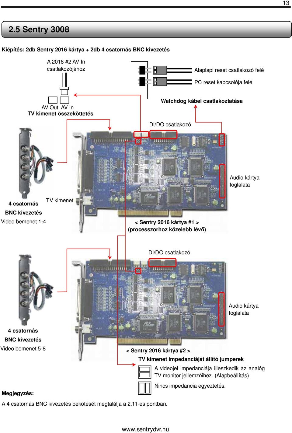 (processzorhoz közelebb lévő) DI/DO csatlakozó Audio kártya foglalata 4 csatornás BNC kivezetés Video bemenet 5-8 Megjegyzés: < Sentry 2016 kártya #2 > TV kimenet impedanciáját állító