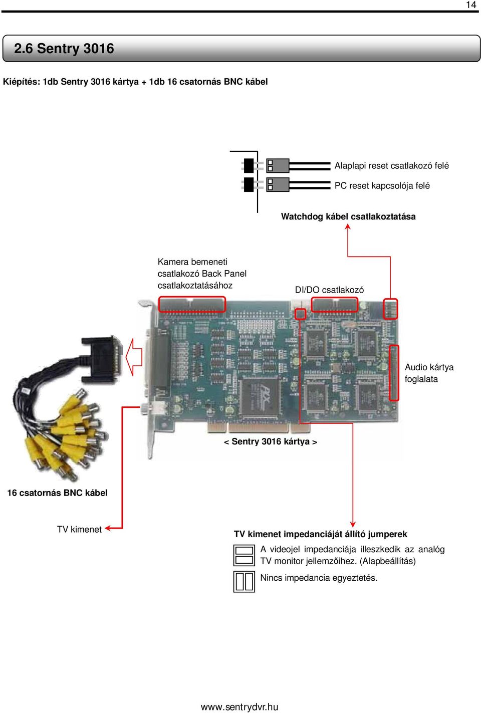 csatlakozó Audio kártya foglalata < Sentry 3016 kártya > 16 csatornás BNC kábel TV kimenet TV kimenet impedanciáját