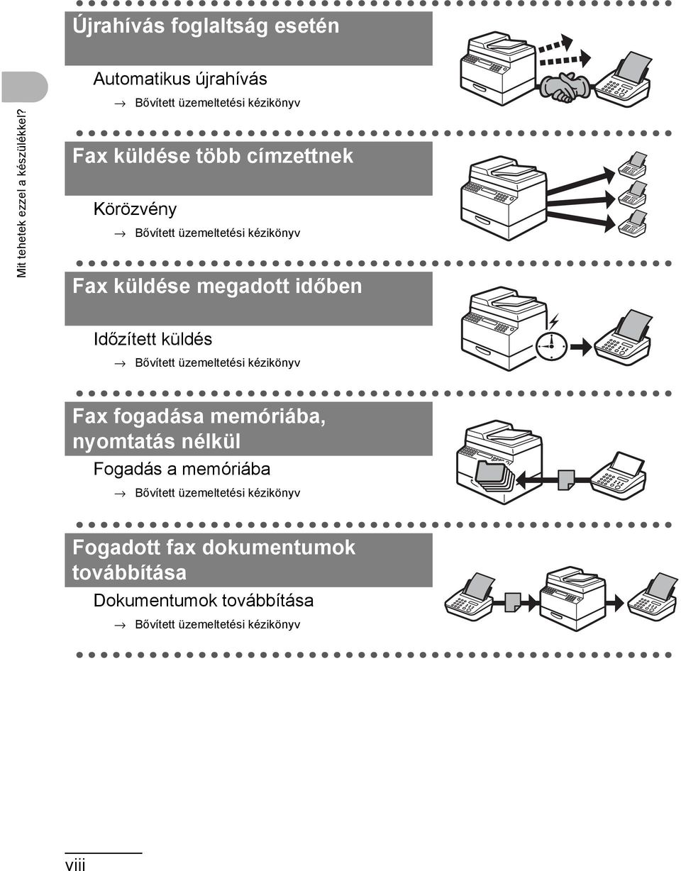 kézikönyv Fax küldése megadott időben Időzített küldés Bővített üzemeltetési kézikönyv Fax fogadása memóriába,