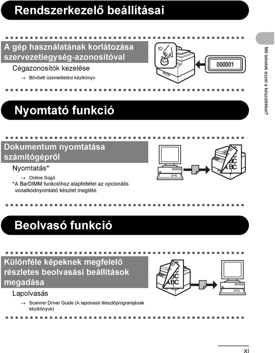 Dokumentum nyomtatása számítógépről Nyomtatás* Online Súgó *A BarDIMM funkcióhoz alapfeltétel az opcionális vonalkódnyomtató készlet megléte.