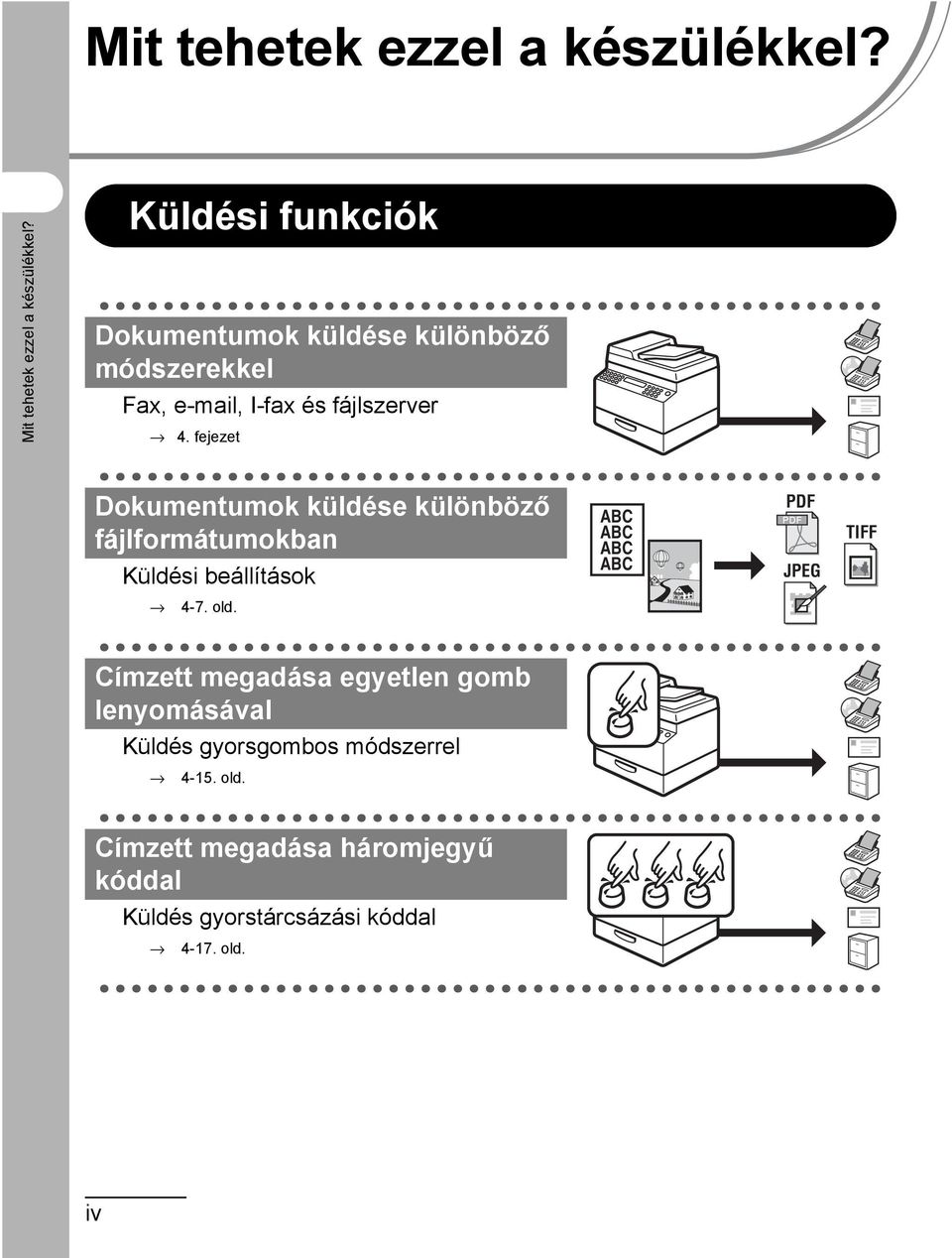 fejezet Dokumentumok küldése különböző fájlformátumokban Küldési beállítások ABC ABC ABC ABC PDF JPEG TIFF 4-7.