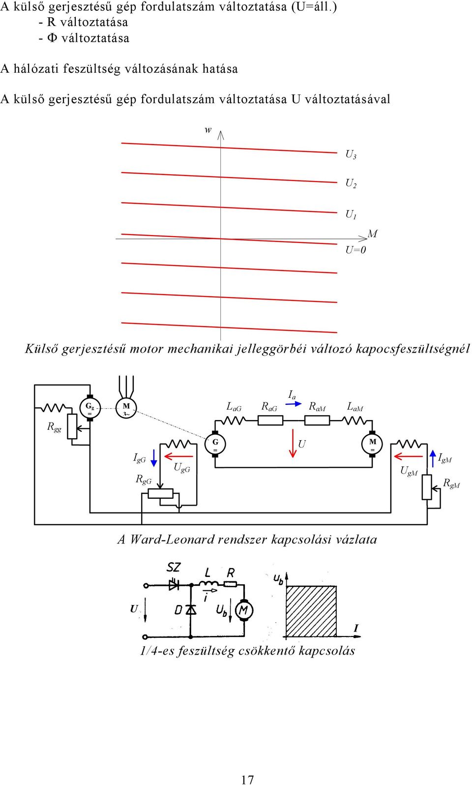fordulatszám változtatása változtatásával 3 1 M 0 Külső gerjesztésű motor mechaikai jelleggörbéi változó