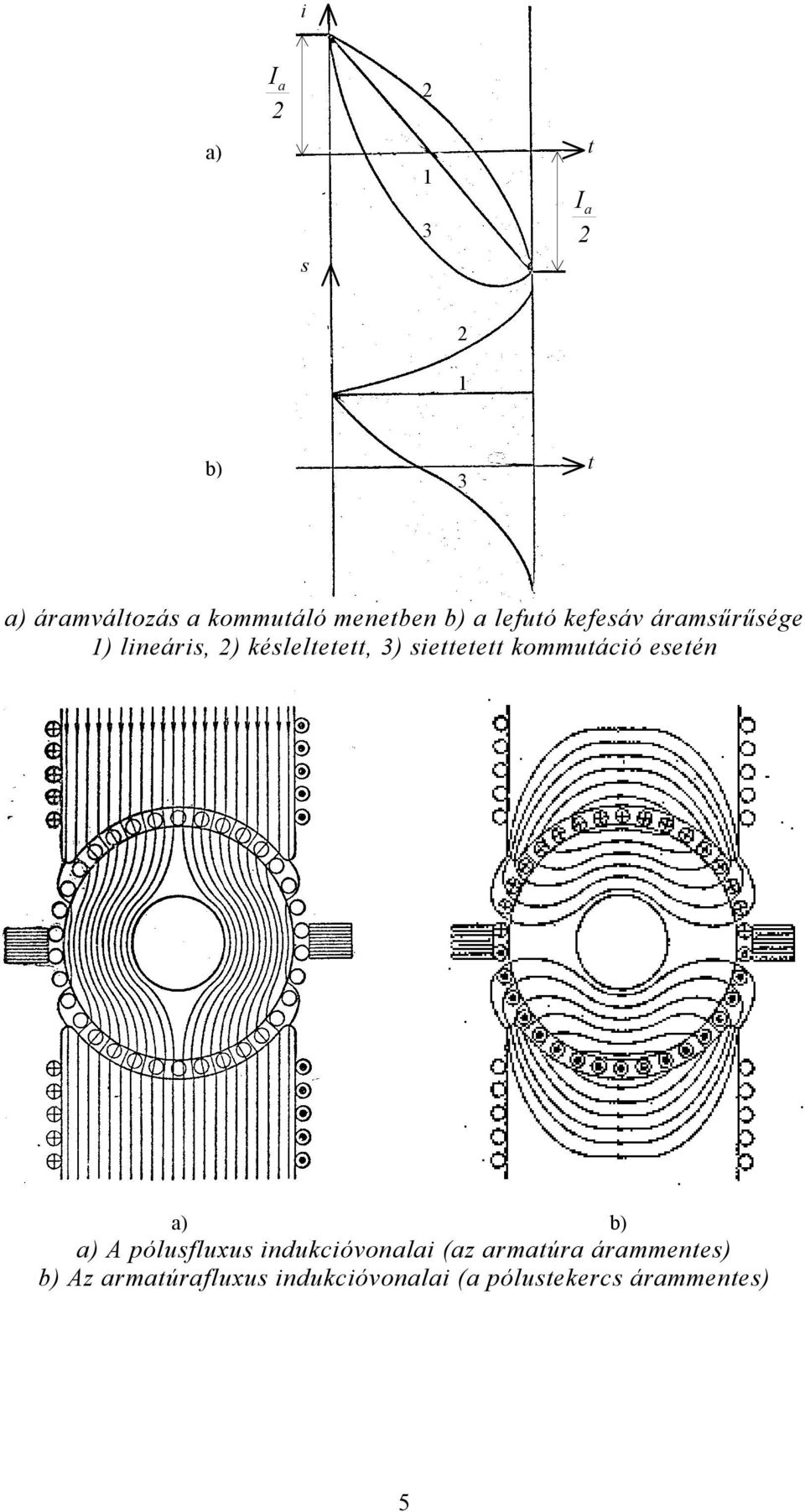 kommutáció eseté a) b) a) A pólusfluxus idukcióvoalai (az armatúra