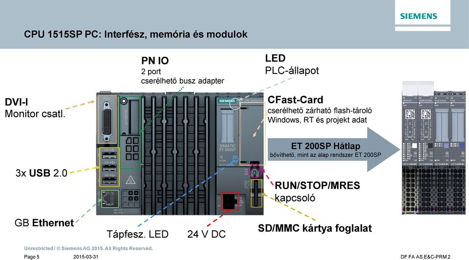 CFast-Card cserélhet zárható flash-tároló Windows, RT és projekt adat ET 200SP Hátlap b