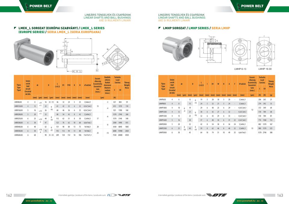 11-4 MEK16UU 5 16-16 +11 26 68 46 36 6 35 4,5x7,5x4,1 921 178 16 MEK2UU 5 2 +1 32 8 54 43 8 42 5,5x9x5,1 137 274 26-6 MEK25UU 6 25 +13 4 112 62 51 8 5 5,5x9x5,1 17 157 314 54-19 MEK3UU 6 3-2 47 123