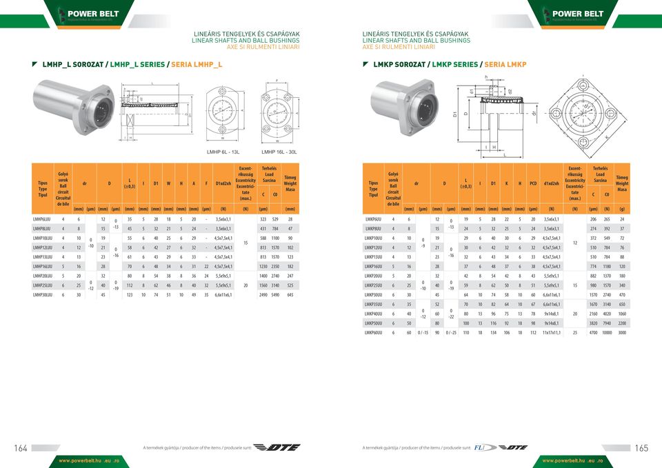 784 47 MHP1UU 4 1 19 55 6 4 25 6 29-4,5x7,5x4,1 588 11 9 15 MHP12UU 4 12-1 21 58 6 42 27 6 32-4,5x7,5x4,1 813 157 12 MHP13UU 4 13 23-16 61 6 43 29 6 33-4,5x7,5x4,1 813 157 123 MHP16UU 5 16 28 7 6 48