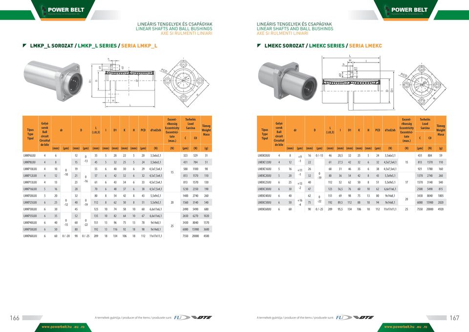 51 MKP1UU 4 1 19 55 6 4 3 6 29 4,5x7,5x4,1 588 11 98 15 MKP12UU 4 12-1 21 57 6 42 32 6 32 4,5x7,5x4,1 813 157 11 MKP13UU 4 13 23-16 61 6 43 34 6 33 4,5x7,5x4,1 813 157 13 MKP16UU 5 16 28 7 6 48 37 6