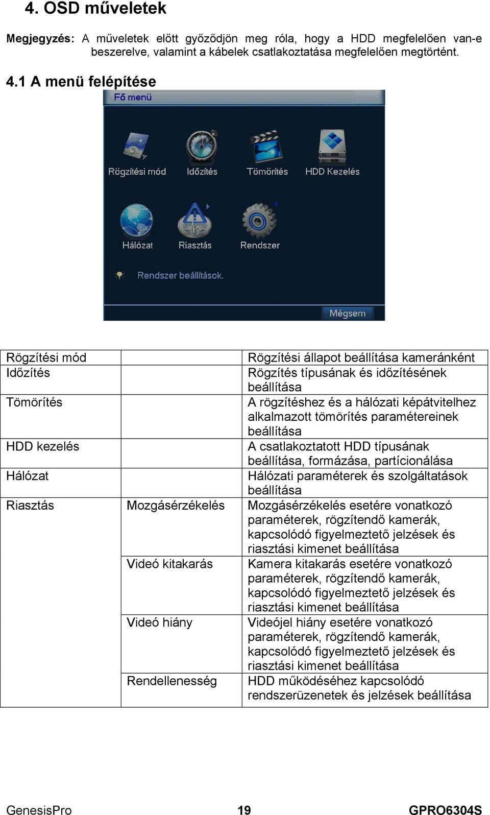 típusának és időzítésének beállítása A rögzítéshez és a hálózati képátvitelhez alkalmazott tömörítés paramétereinek beállítása A csatlakoztatott HDD típusának beállítása, formázása, partícionálása