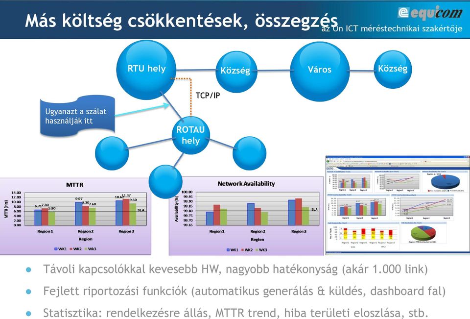 hatékonyság (akár 1.