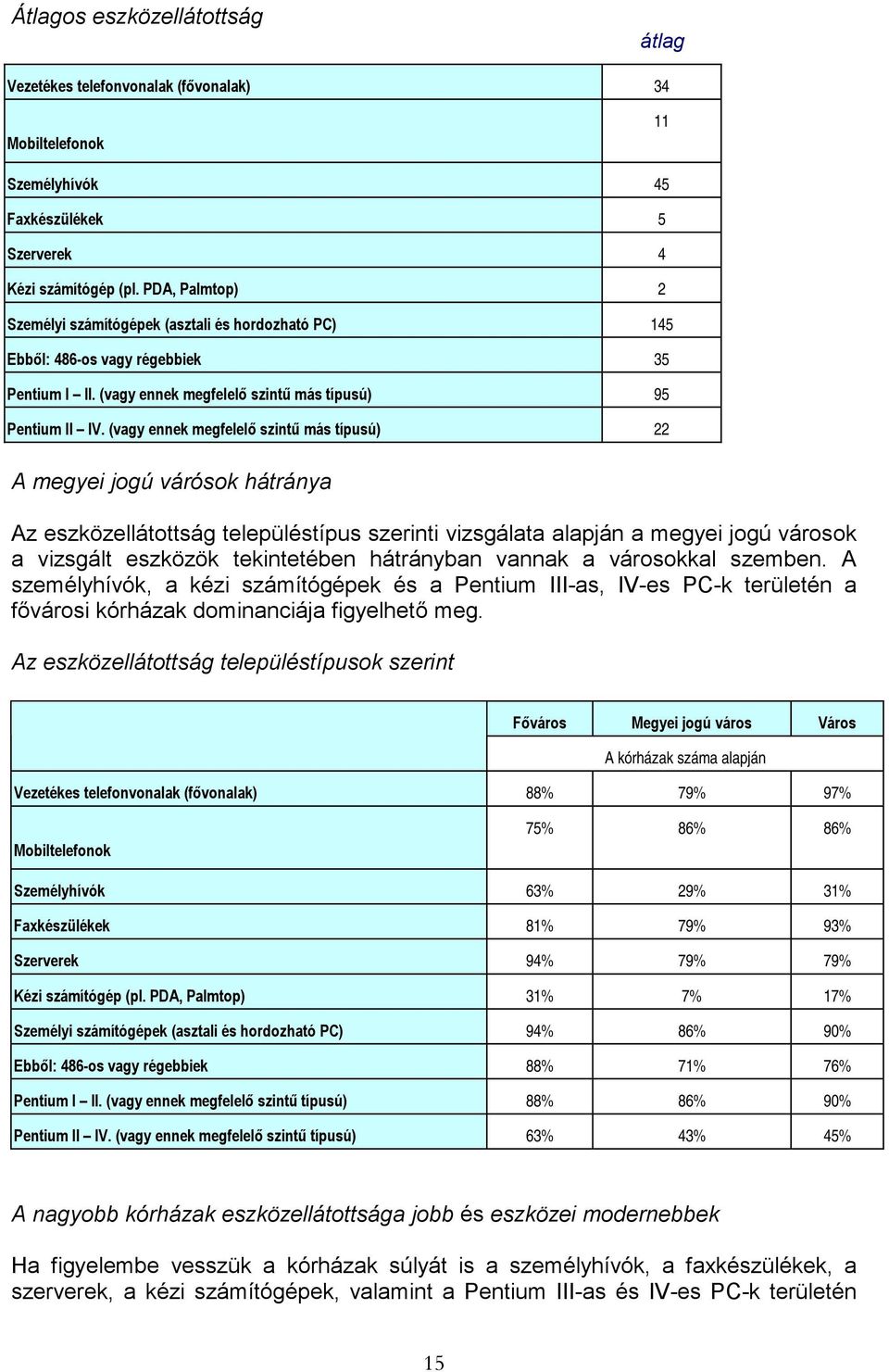 (vagy ennek megfelelő szintű más típusú) 22 A megyei jogú várósok hátránya Az eszközellátottság településtípus szerinti vizsgálata alapján a megyei jogú városok a vizsgált eszközök tekintetében