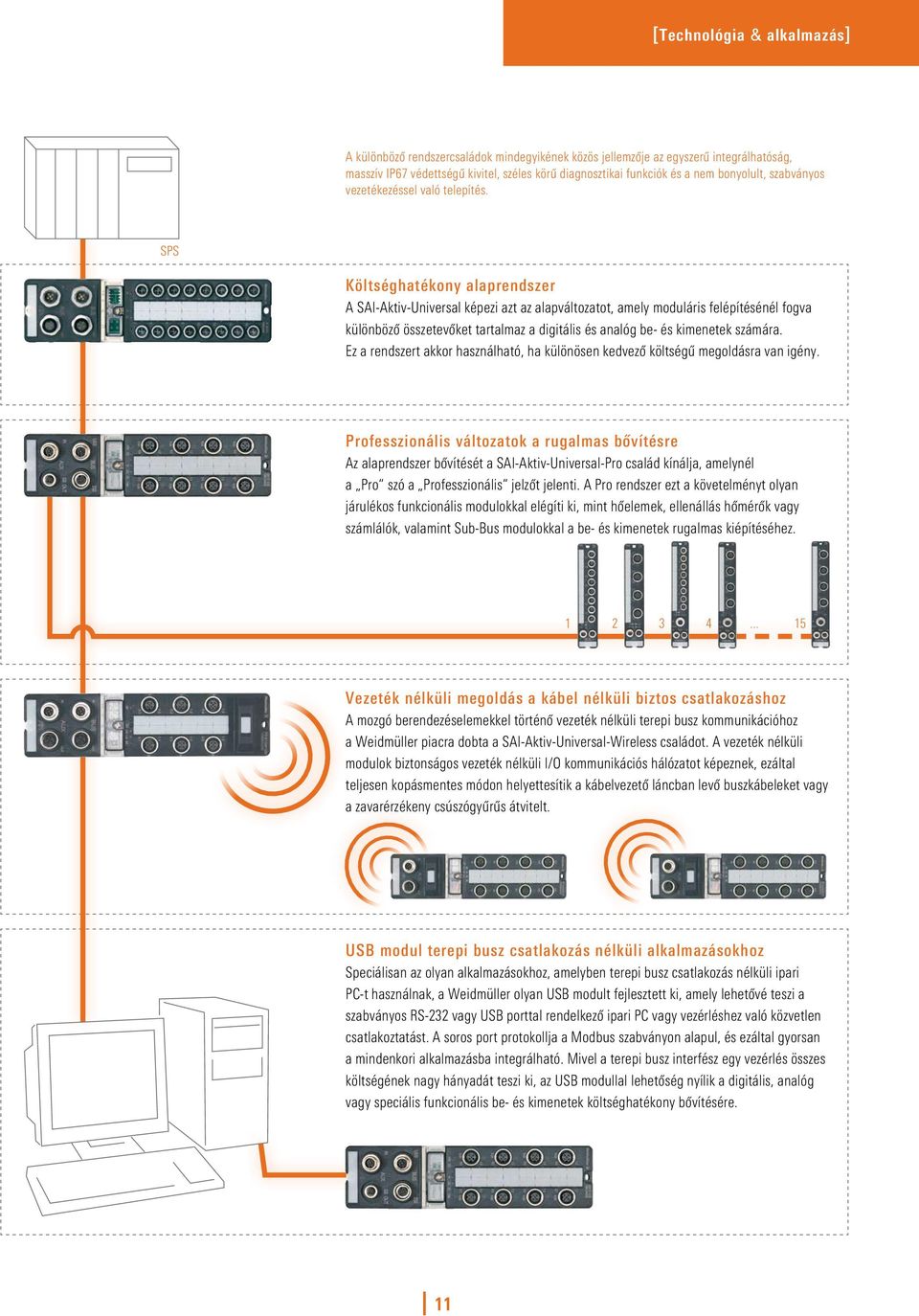SPS Költséghatékony alaprendszer A SAI-Aktiv-Universal képezi azt az alapváltozatot, amely moduláris felépítésénél fogva különbözô összetevôket tartalmaz a digitális és analóg be- és kimenetek