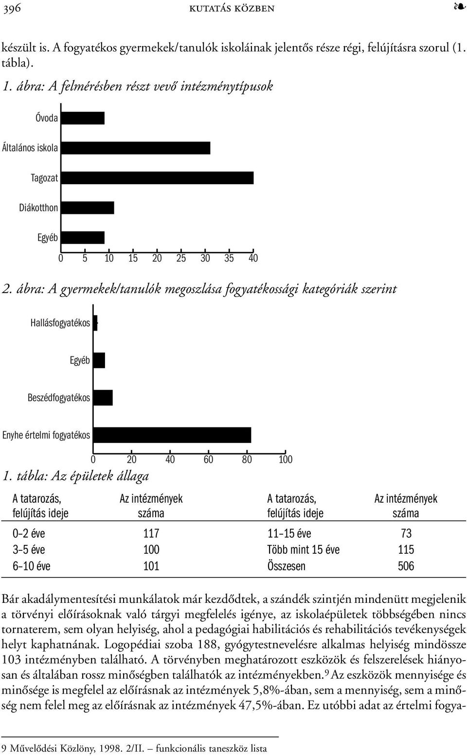 ábra: A gyermekek/tanulók megoszlása fogyatékossági kategóriák szerint Hallásfogyatékos Egyéb Beszédfogyatékos Enyhe értelmi fogyatékos 1.