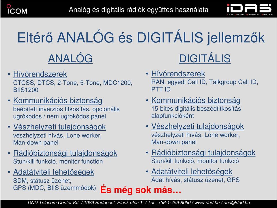 Adatátviteli lehetőségek SDM, státusz üzenet, GPS (MDC, BIIS üzemmódok) És még sok más DIGITÁLIS Hívórendszerek RAN, egyedi Call ID, Talkgroup Call ID, PTT ID Kommunikációs biztonság 15-bites