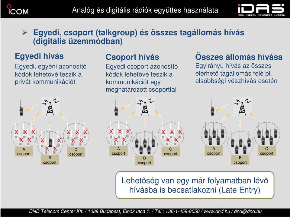 csoporttal Összes állomás hívása Egyirányú hívás az összes elérhető tagállomás felé pl.