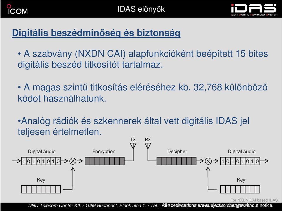 Analóg rádiók és szkennerek által vett digitális IDAS jel teljesen értelmetlen. For NXDN CAI based IDAS.