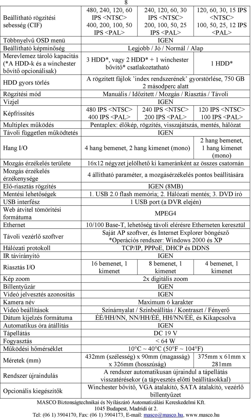 tömörítési formátuma Ethernet Távoli vezérlő szoftver Hálózati protokoll IR távirányító Riasztás I/O Kép zoom 8 480, 240, 120, 60 IPS <NTSC> 400, 200, 100, 50 IPS <PAL> 240, 120, 60, 30 IPS <NTSC>