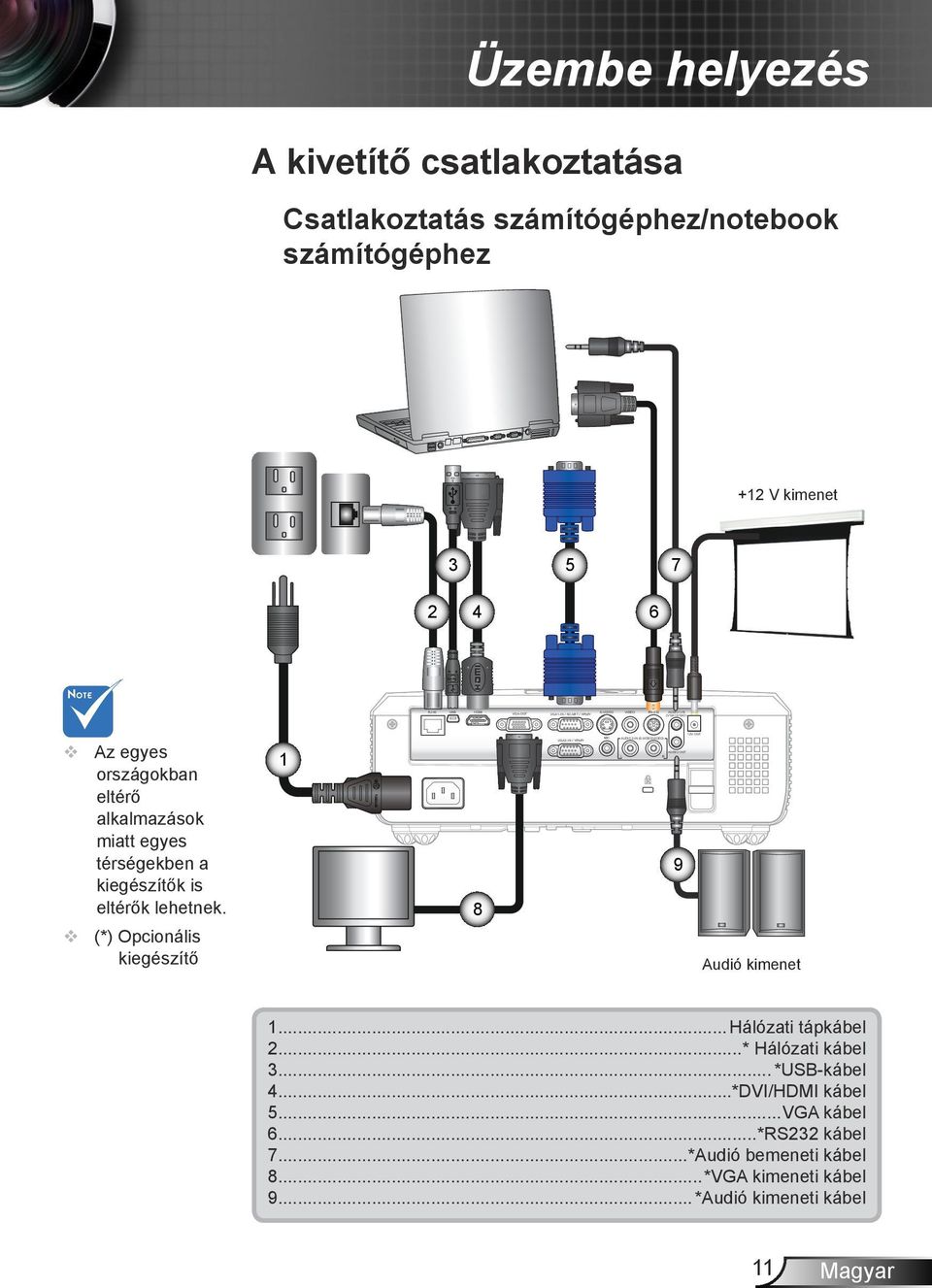 országokban eltérő alkalmazások miatt egyes térségekben a kiegészítők is eltérők lehetnek. (*) Opcionális kiegészítő 1 8 9 Audió kimenet 1... Hálózati tápkábel 2.