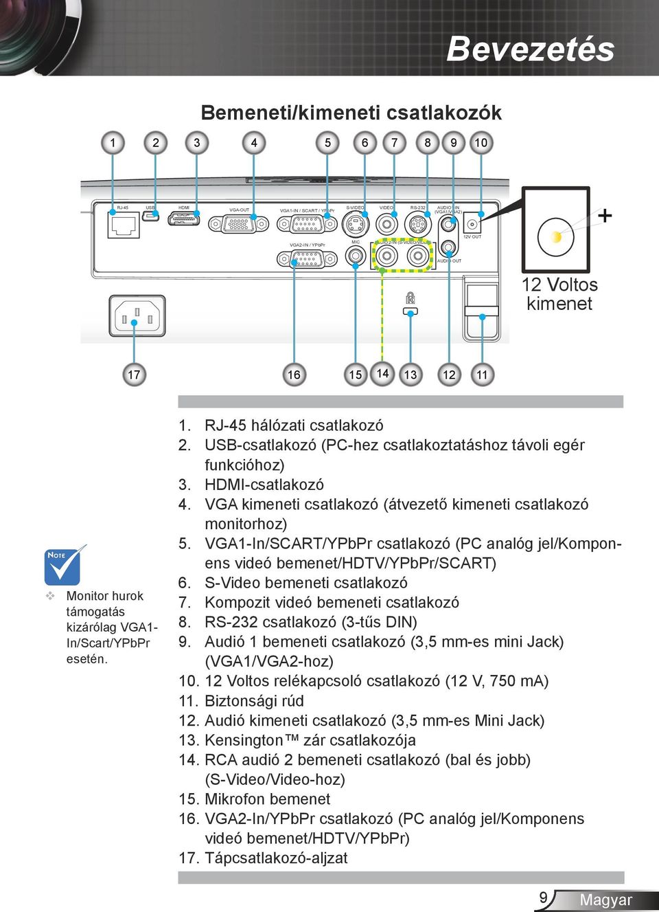 USB-csatlakozó (PC-hez csatlakoztatáshoz távoli egér funkcióhoz) 3. HDMI-csatlakozó 4. VGA kimeneti csatlakozó (átvezető kimeneti csatlakozó monitorhoz) 5.