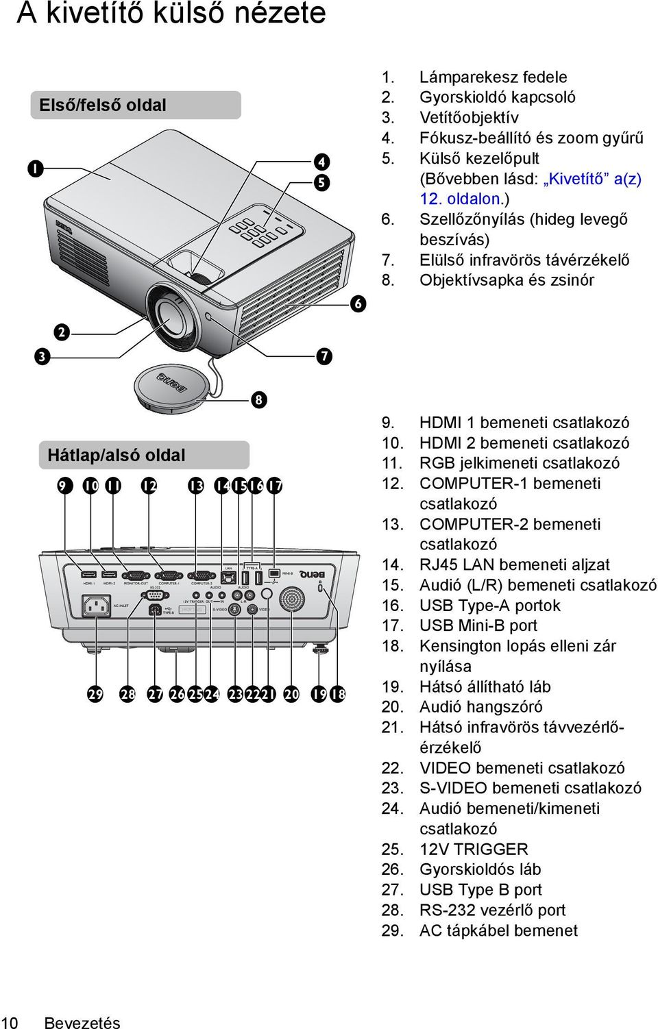 HDMI 1 bemeneti csatlakozó 10. HDMI 2 bemeneti csatlakozó 11. RGB jelkimeneti csatlakozó 12. COMPUTER-1 bemeneti csatlakozó 13. COMPUTER-2 bemeneti csatlakozó 14. RJ45 LAN bemeneti aljzat 15.