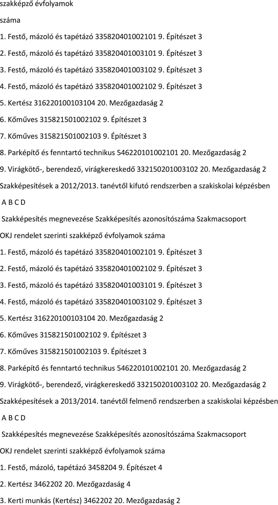 Építészet 3 8. Parképítő és fenntartó technikus 546220101002101 20. Mezőgazdaság 2 9. Virágkötő-, berendező, virágkereskedő 332150201003102 20. Mezőgazdaság 2 Szakképesítések a 2012/2013.