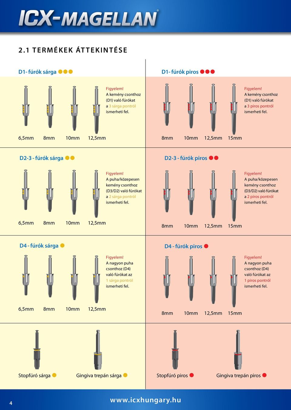 6,5mm 8mm 10mm 12,5mm 8mm 10mm 12,5mm D4 - fúrók sárga D4 - fúrók piros Figyelem! A nagyon puha csonthoz (D4) való fúrókat az 1 sárga pontról ismerheti fel. Figyelem! A nagyon puha csonthoz (D4) való fúrókat az 1 piros pontról ismerheti fel.