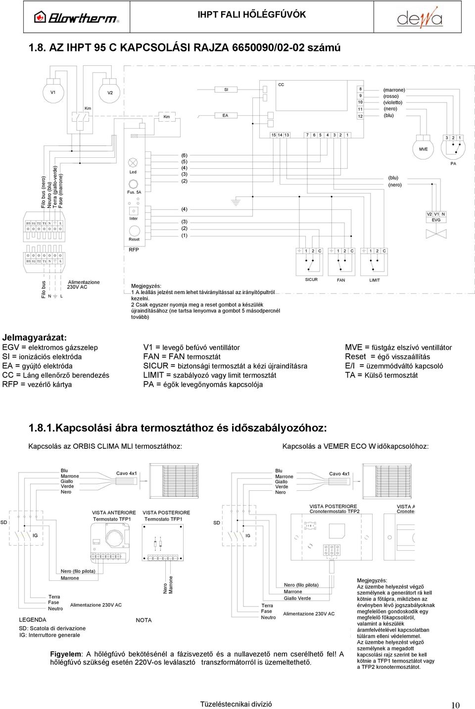 5A Inter Reset (6) (5) (4) (3) (2) (4) (3) (2) (1) (blu) (nero) MVE V2 V1 EVG A RF 1 2 C 1 2 C 1 2 C Filo bus L Alimentazione 230V AC Megjegyzés: 1 A leállás jelzést nem lehet távirányítással az