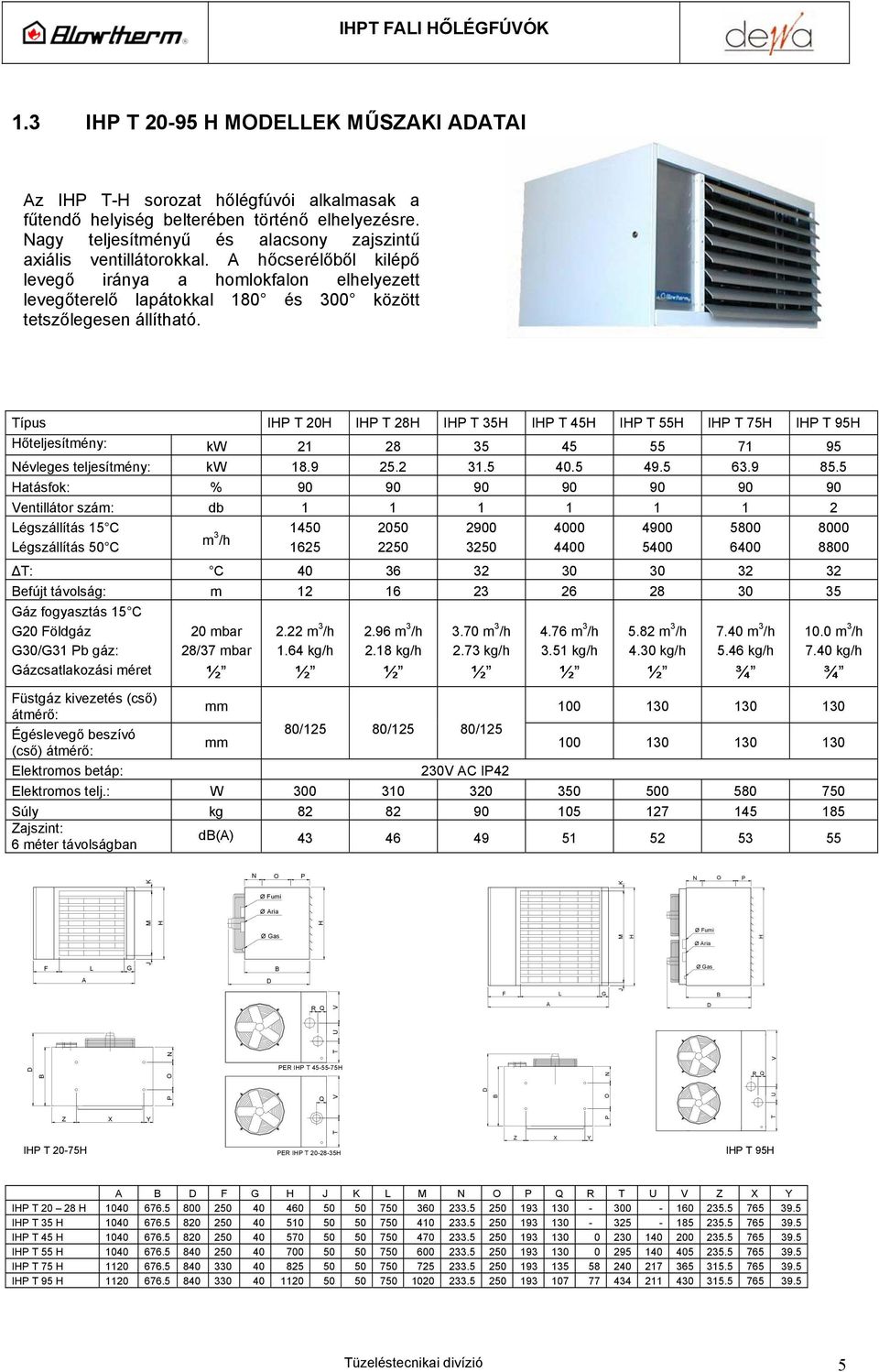 Típus I T 20 I T 28 I T 35 I T 45 I T 55 I T 75 I T 95 őteljesítmény: kw 21 28 35 45 55 71 95 évleges teljesítmény: kw 18.9 25.2 31.5 40.5 49.5 63.9 85.