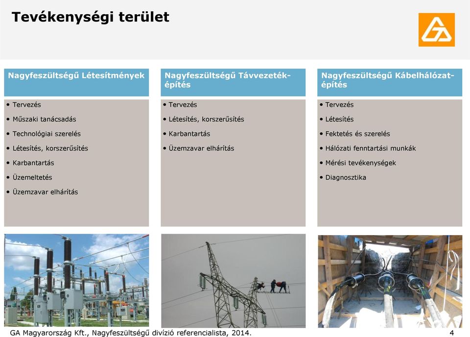 Tervezés Létesítés, korszerűsítés Karbantartás Üzemzavar elhárítás Tervezés Létesítés Fektetés és szerelés Hálózati