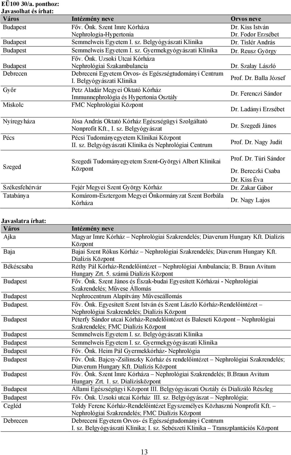 Belgyógyászati Klinika Immunnephrológia és Hypertonia Osztály FMC Nephrológiai Központ Jósa András Oktató Kórház Egészségügyi Szolgáltató Nonprofit Kft., I. sz.