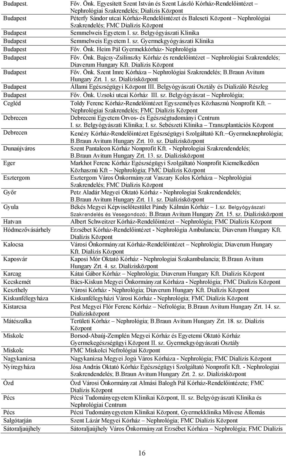 Dialízis Központ Főv. Önk. Szent Imre Kórháza Nephrológiai Szakrendelés; B.Braun Avitum Hungary Zrt. 1. sz. Dialízisközpont III. Belgyógyászati Osztály és Dializáló Részleg Főv. Önk. Uzsoki utcai Kórház III.