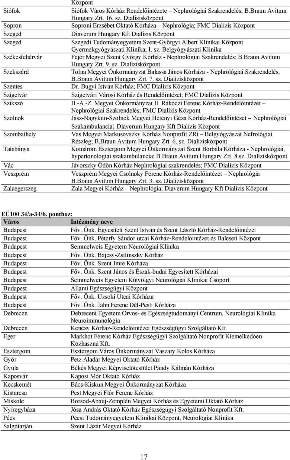 Gyermekgyógyászati Klinika; I. sz. Belgyógyászati Klinika Székesfehérvár Fejér Megyei Szent György Kórház - Nephrológiai Szakrendelés; B.Braun Avitum Hungary Zrt. 9. sz. Dialízisközpont Szekszárd Tolna Megyei Önkormányzat Balassa János Kórháza - Nephrológiai Szakrendelés; B.