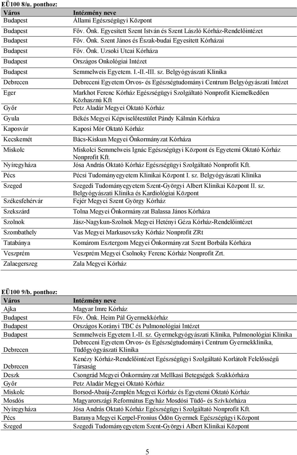 Képviselőtestület Pándy Kálmán Kórháza i Semmelweis Ignác Egészségügyi Központ és Egyetemi Oktató Kórház Nonprofit Kft. i Tudományegyetem Klinikai Központ I. sz.