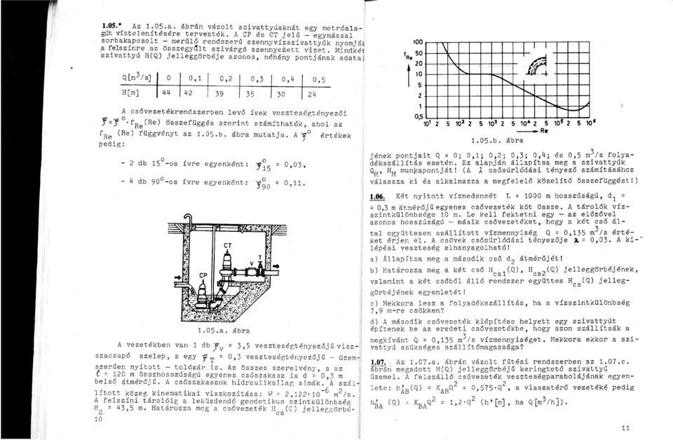 O I 0,1+ 0,2/ 0,3 / 0,4 I 0,5 H[~~ 39 35 30 24 100 fre 50 20 l 10 5 2 \ I I i\. '\".~ ".-+... r--...... f'...... "- -... 1--100'" A csővezetékrendszerben levő ívek veszteségtényezői ;=j.