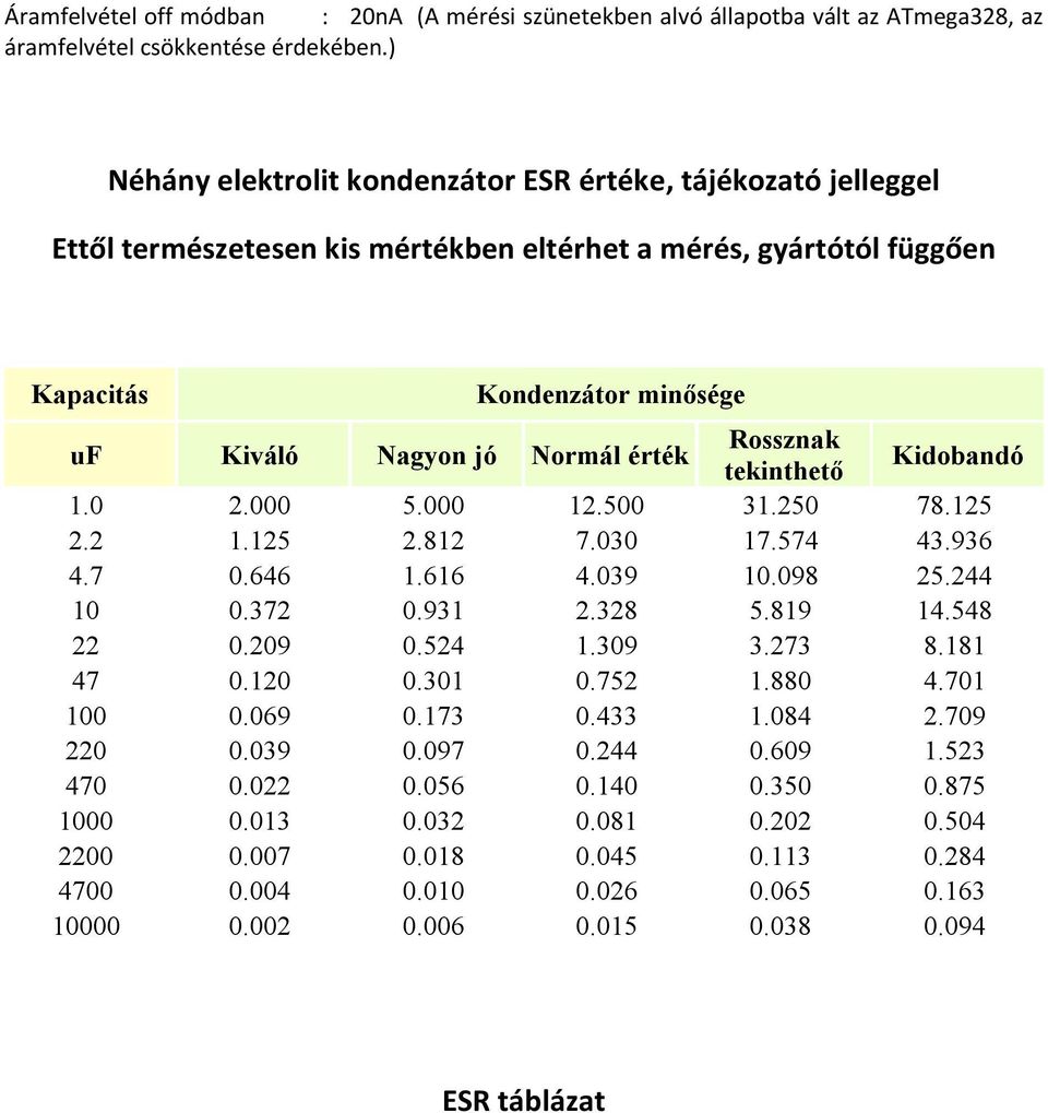 Rossznak tekinthető Kidobandó 1.0 2.000 5.000 12.500 31.250 78.125 2.2 1.125 2.812 7.030 17.574 43.936 4.7 0.646 1.616 4.039 10.098 25.244 10 0.372 0.931 2.328 5.819 14.548 22 0.209 0.524 1.309 3.