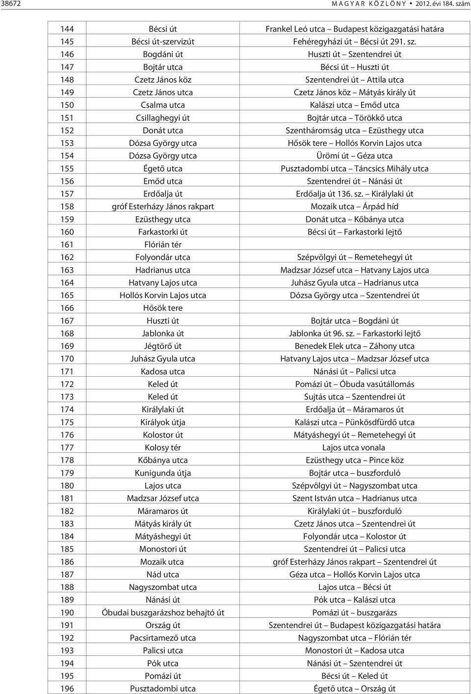 146 Bogdáni út Huszti út Szentendrei út 147 Bojtár utca Bécsi út Huszti út 148 Czetz János köz Szentendrei út Attila utca 149 Czetz János utca Czetz János köz Mátyás király út 150 Csalma utca Kalászi