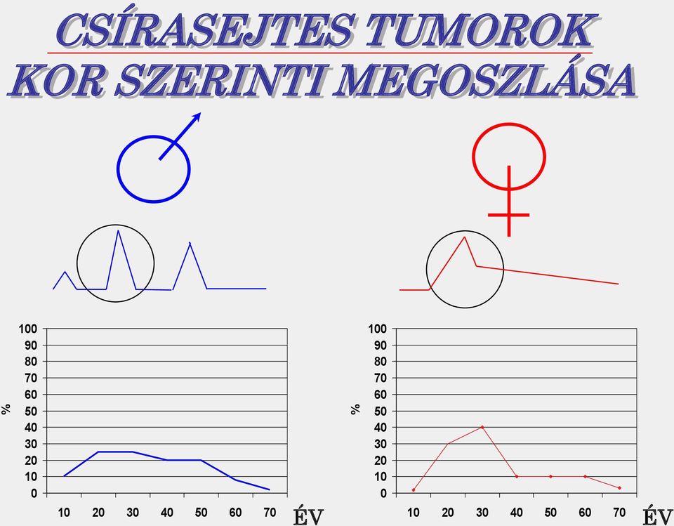 10 0 10 20 30 40 50 60 70 ÉV 100 90 80