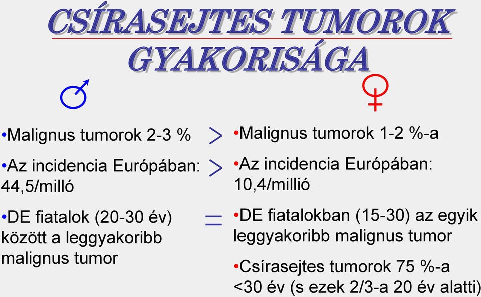 tumorok 1-2 %-a Az incidencia Európában: 10,4/millió DE fiatalokban (15-30) az