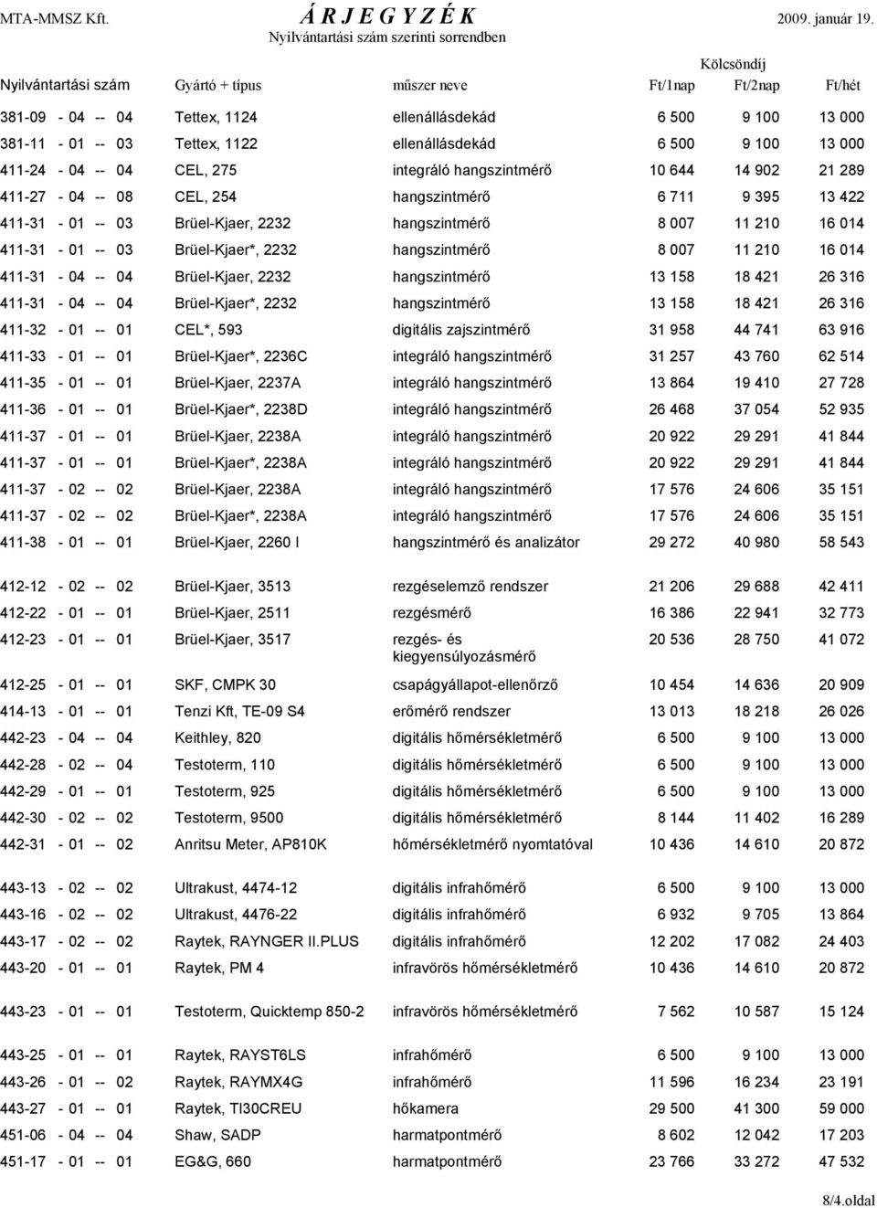 16 014 411-31 - 04 -- 04 Brüel-Kjaer, 2232 hangszintmérő 13 158 18 421 26 316 411-31 - 04 -- 04 Brüel-Kjaer*, 2232 hangszintmérő 13 158 18 421 26 316 411-32 - 01 -- 01 CEL*, 593 digitális