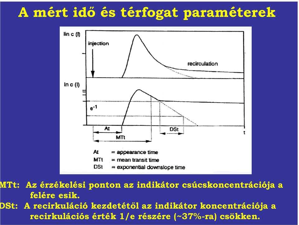 St: A recirkuláció kezdetétől az indikátor