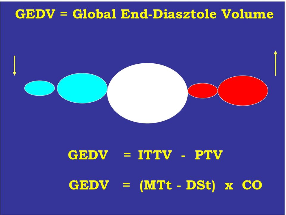 Volume GEDV = ITTV