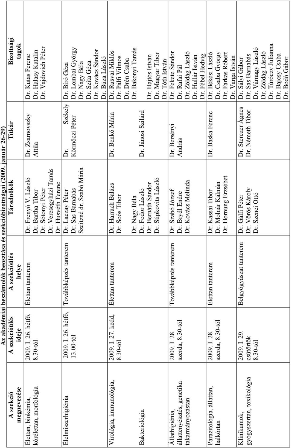 00-tól Virológia, immunológia, Bakteriológia Állathigiénia, állattenyésztés, genetika takarmányozástan Parazitológia, állattan, halkórtan Klinikumok, gyógyszertan, toxikológia 2009. I. 27. kedd, 8.