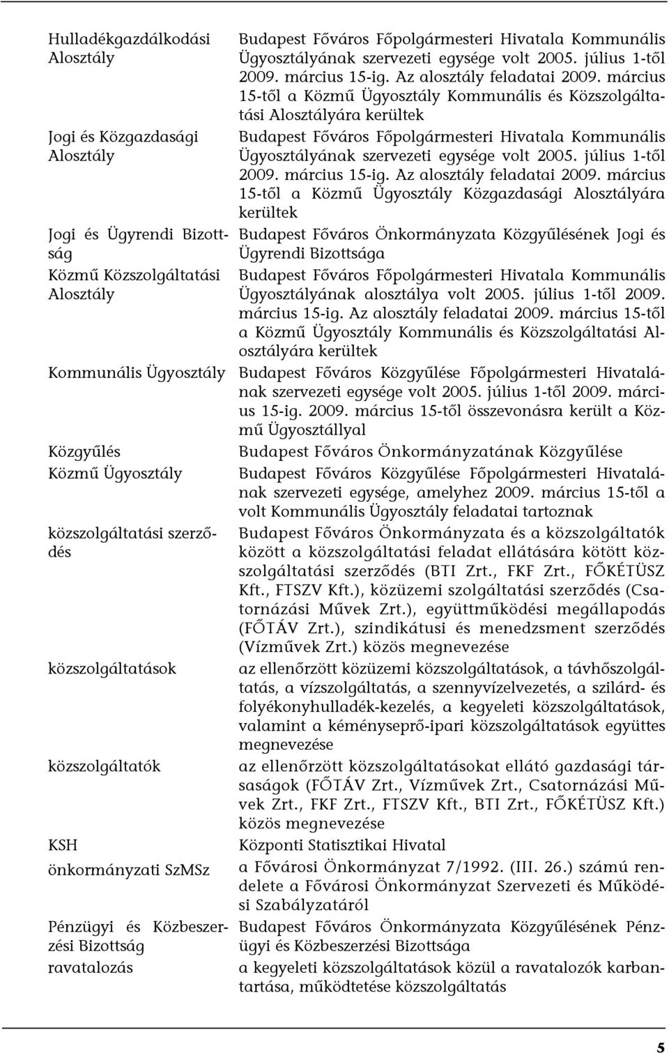 március 15-től a Közmű Ügyosztály Kommunális és Közszolgáltatási Alosztályára kerültek Budapest Főváros Főpolgármesteri Hivatala Kommunális Ügyosztályának  március 15-től a Közmű Ügyosztály