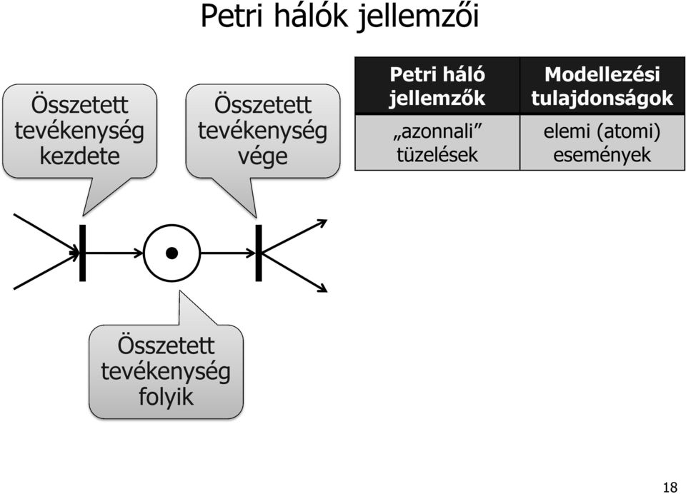 jellemzők azonnali tüzelések Modellezési