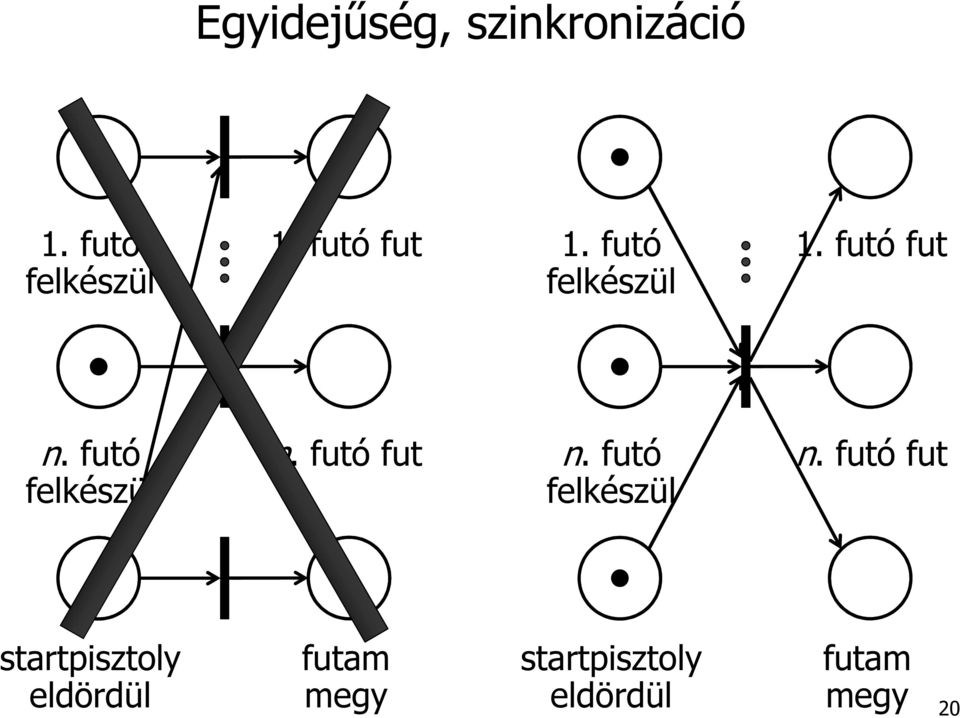 futó felkészül n. futó fut n. futó felkészül n.