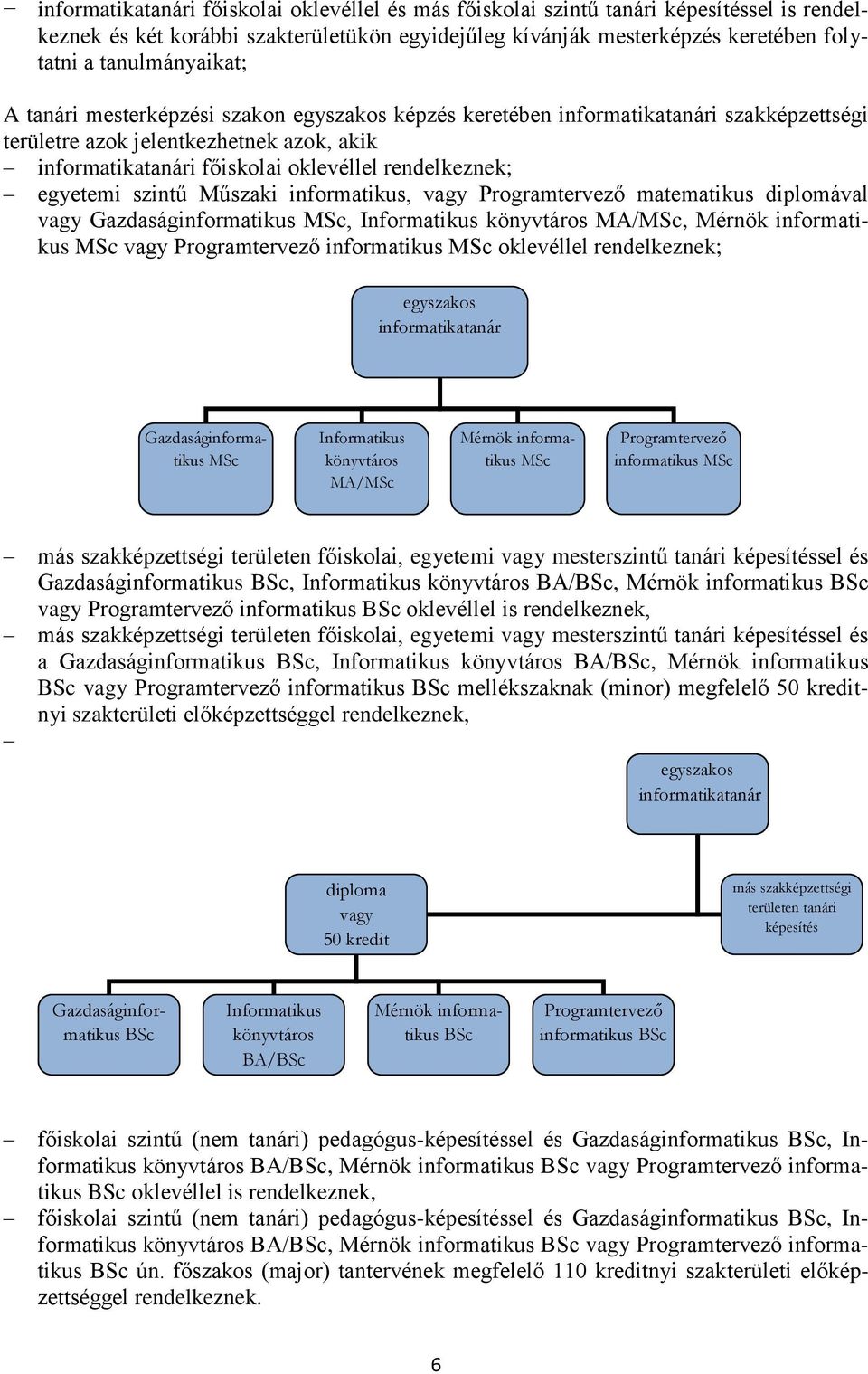 rendelkeznek; egyetemi szintű Műszaki informatikus, vagy Programtervező matematikus diplomával vagy Gazdaságinformatikus MSc, Informatikus könyvtáros MA/MSc, Mérnök informatikus MSc vagy