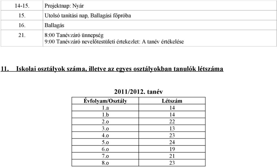 11. Iskolai osztályok száma, illetve az egyes osztályokban tanulók létszáma 2011/2012.