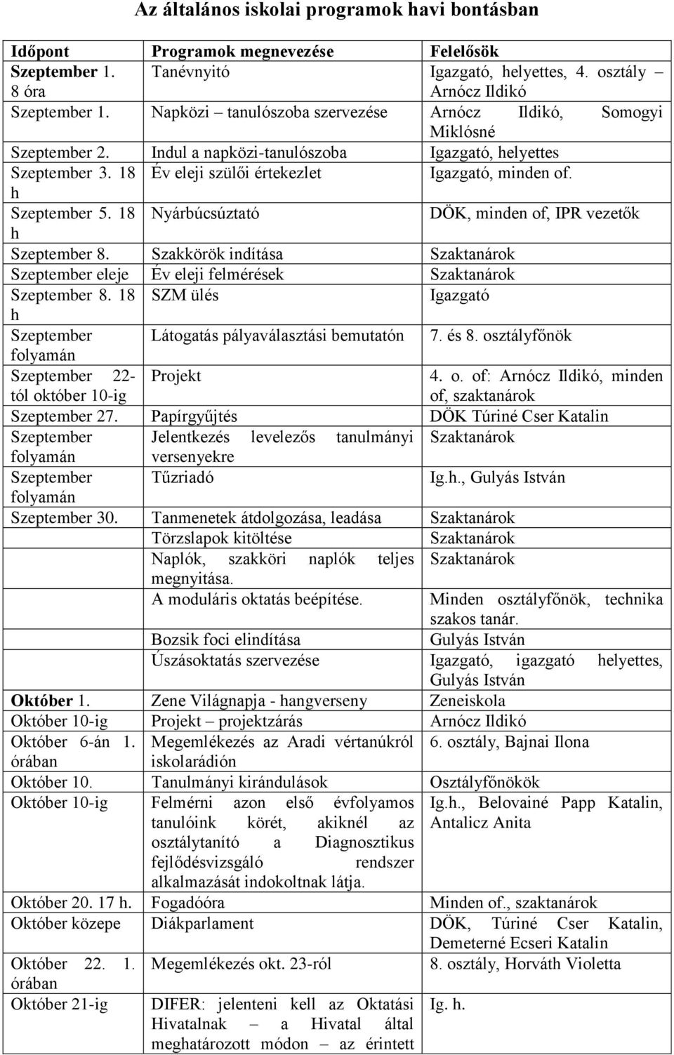 h Szeptember 5. 18 Nyárbúcsúztató DÖK, minden of, IPR vezetők h Szeptember 8. Szakkörök indítása Szaktanárok Szeptember eleje Év eleji felmérések Szaktanárok Szeptember 8.