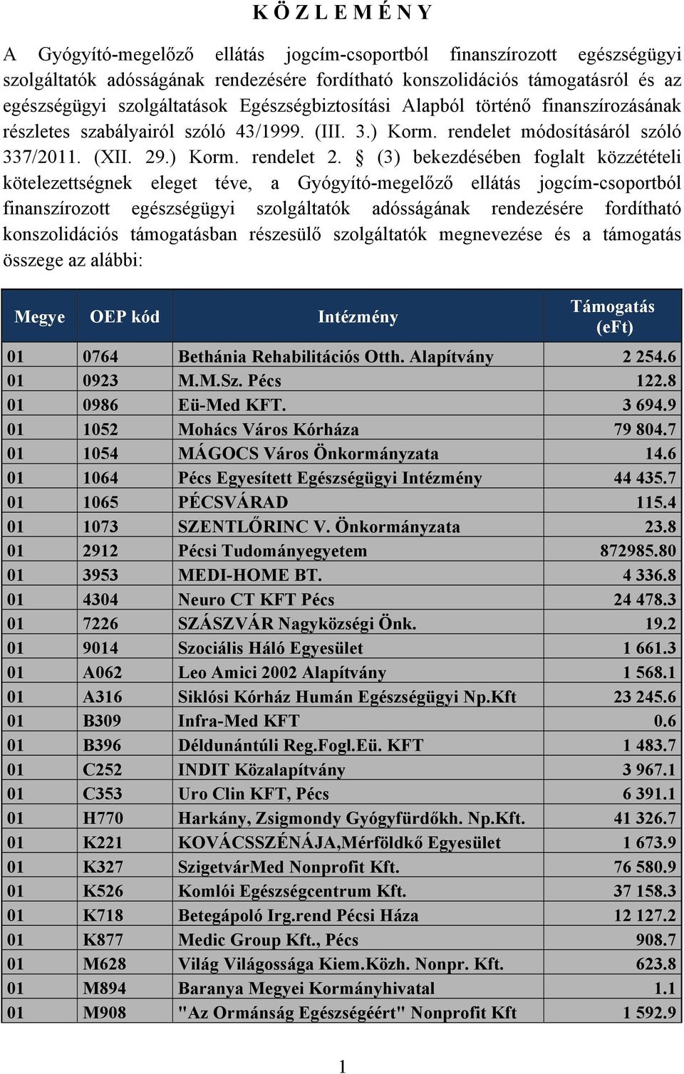 (3) bekezdésében foglalt közzétételi kötelezettségnek eleget téve, a Gyógyító-megelőző ellátás jogcím-csoportból finanszírozott egészségügyi szolgáltatók adósságának rendezésére fordítható