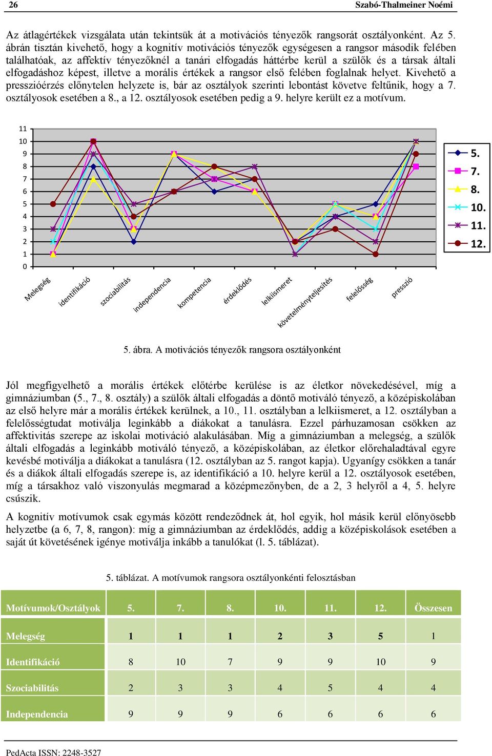 elfogadáshoz képest, illetve a morális értékek a rangsor első felében foglalnak helyet. Kivehető a presszióérzés előnytelen helyzete is, bár az osztályok szerinti lebontást követve feltűnik, hogy a 7.